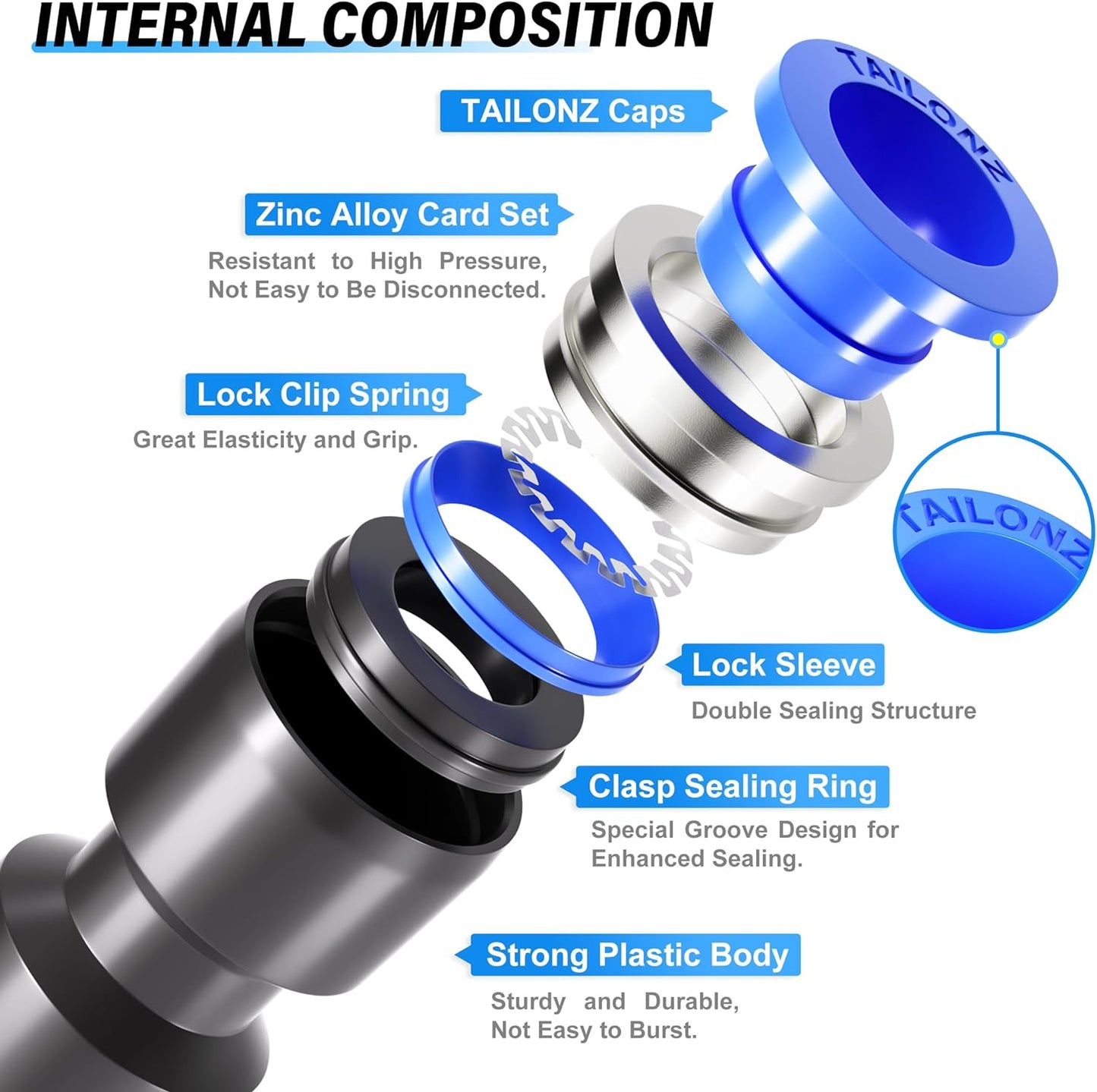 10Mm Od Push to Connect Fittings Pneumatic Fittings Kit 5 Spliters+5 Elbows+5 Tee+5 Straight (20 Pcs)