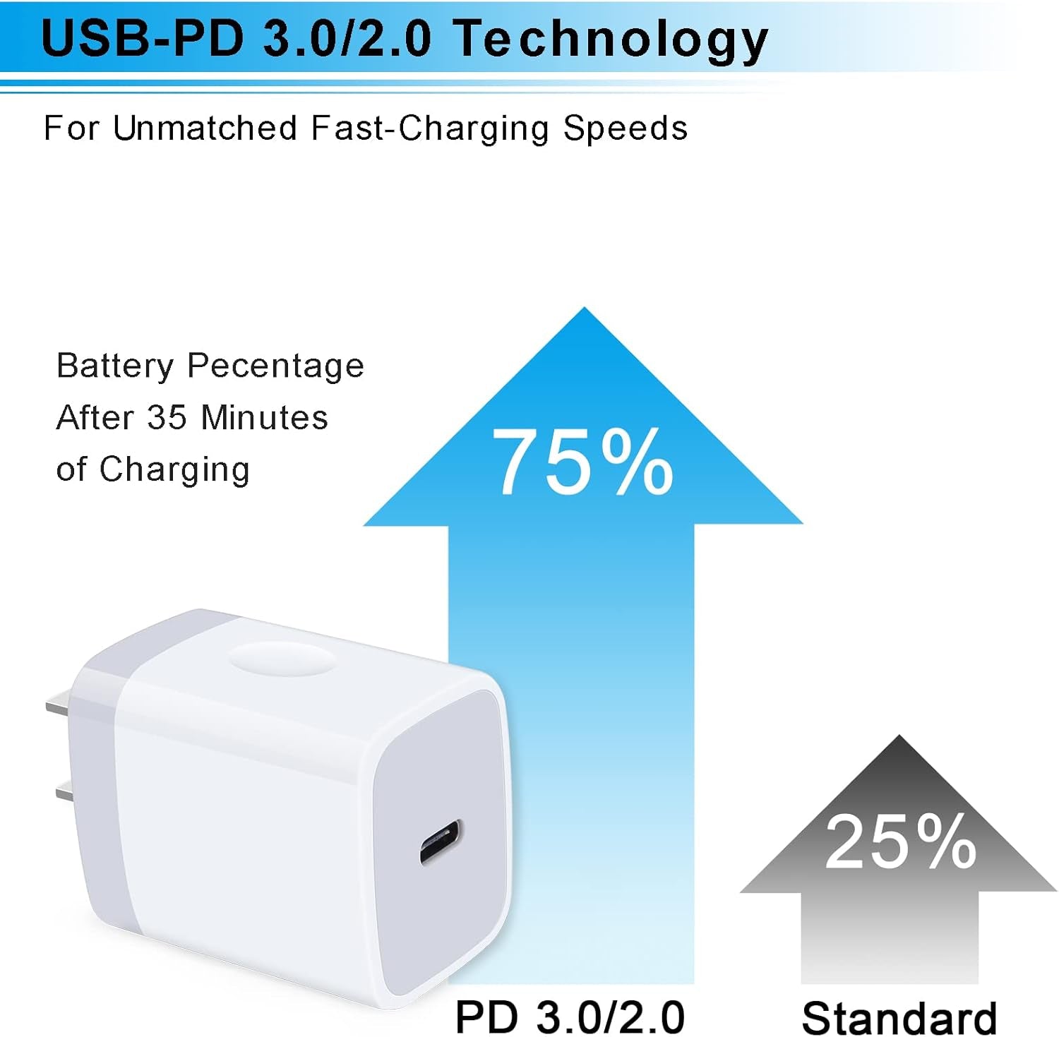 20W Type C Wall Charger Fast Charging Block for Google Pixel 9 9 Pro XL 8A 8 7A 7 6 Pro,2Pack PD 3.0 Wall Charger USB C Box Adapter for Iphone 16 15 14 SE 13 12 Pro Max,Samsung A15 A55 S24 S23 S22 A14