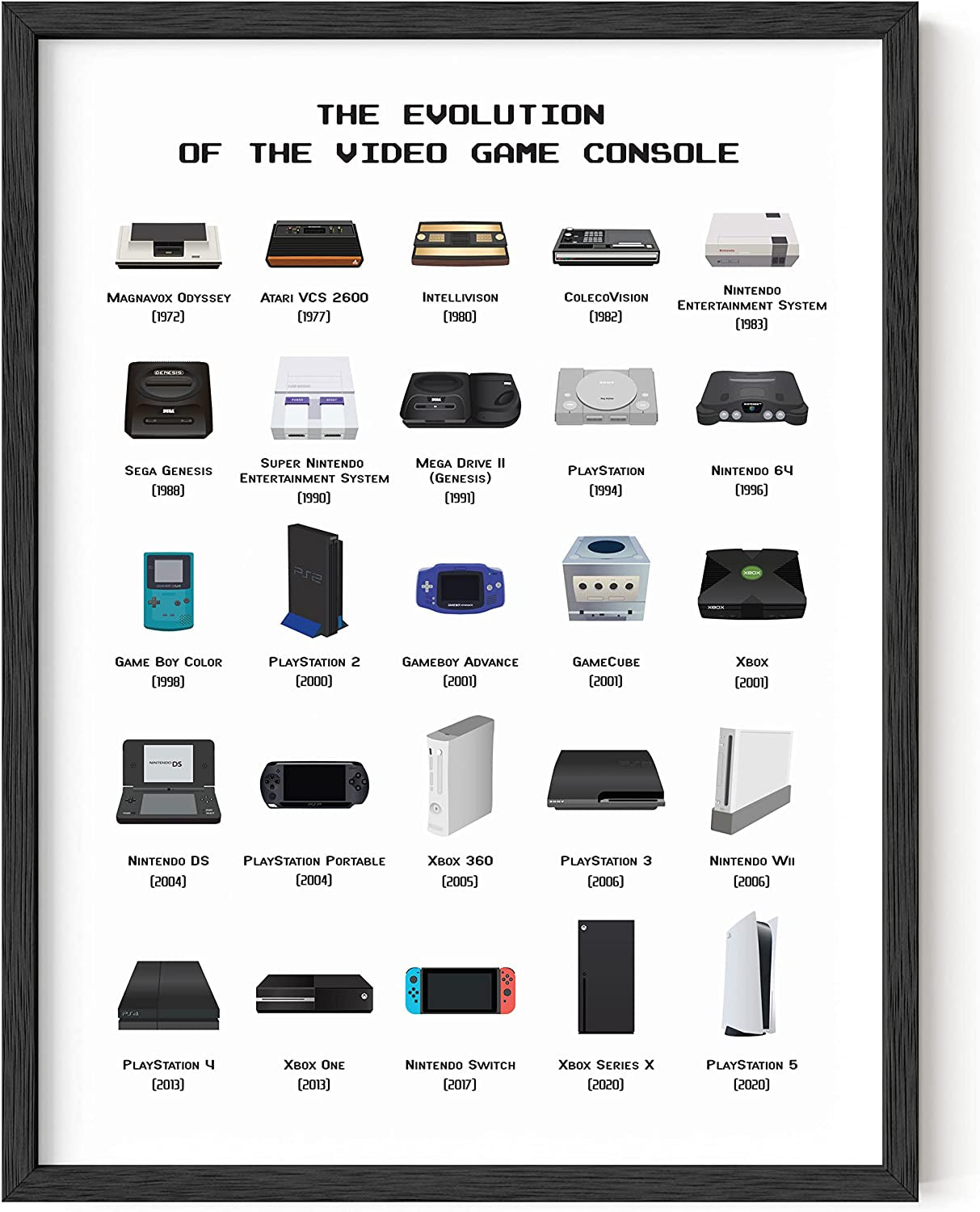 Video Game Wall Art Posters for Boy'S Room - UNFRAMED (Console, 12X16)